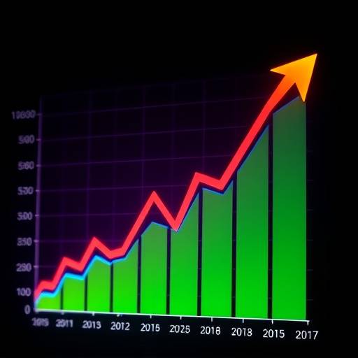 Stock Market Performance Graph